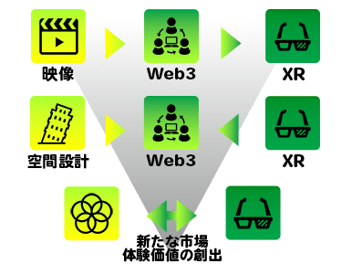 Web3・メタバース・XR領域での映像需要