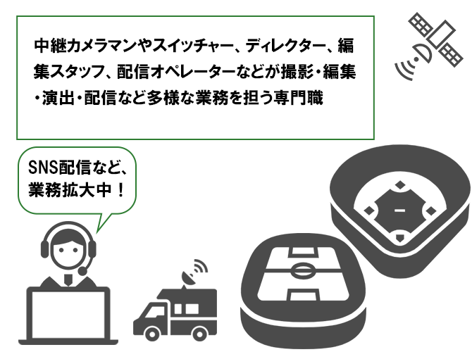 スポーツ関連の映像職種とは？のイメージ